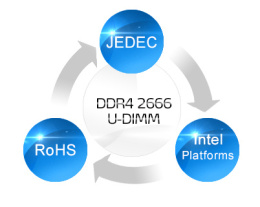 Pamięć ADATA Premier DDR4 2666 U-DIMM 16GB